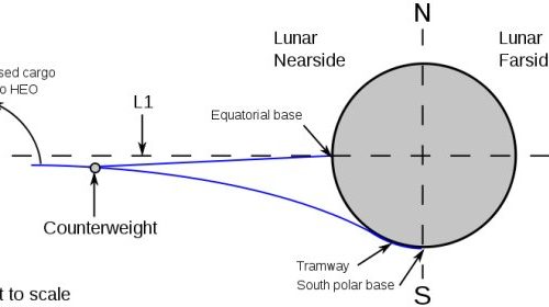 Lunar Space Elevator