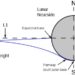 Lunar Space Elevator