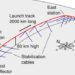 Launch Loop