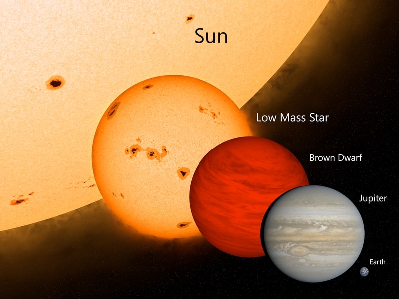 Brown Dwarf Size Comparison