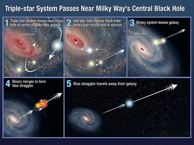 Intergalactic Stars Ejection