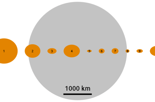 Largest 10 Asteroids