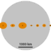 Largest 10 Asteroids