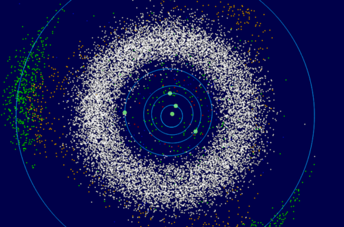 Asteroid Belt Diagram