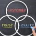 Strategies Manufacturers Can Use To Earn Client Loyalty