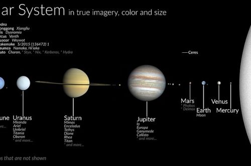What Separates The Inner And Outer Solar System
