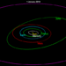 Asteroid 3 Juno Orbit