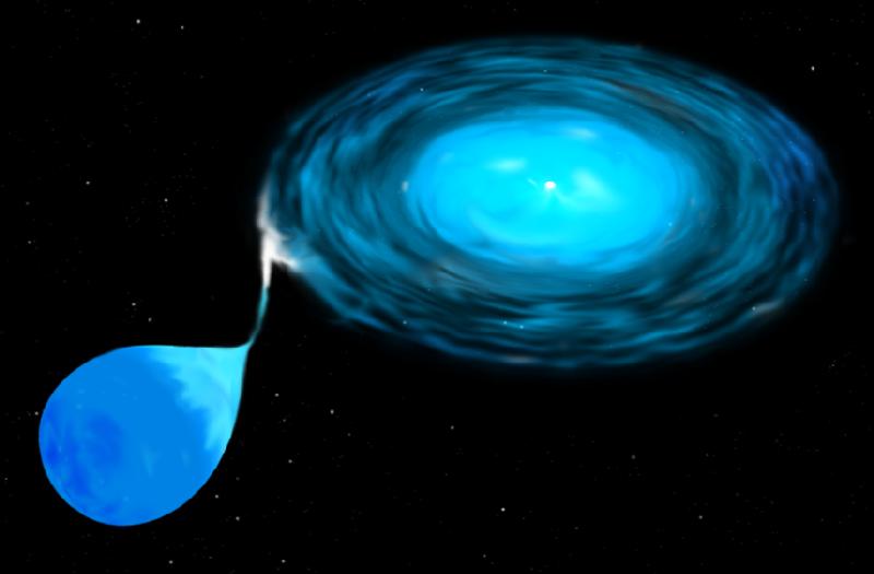 Roche Lobe Accretion Disk Binary Star System