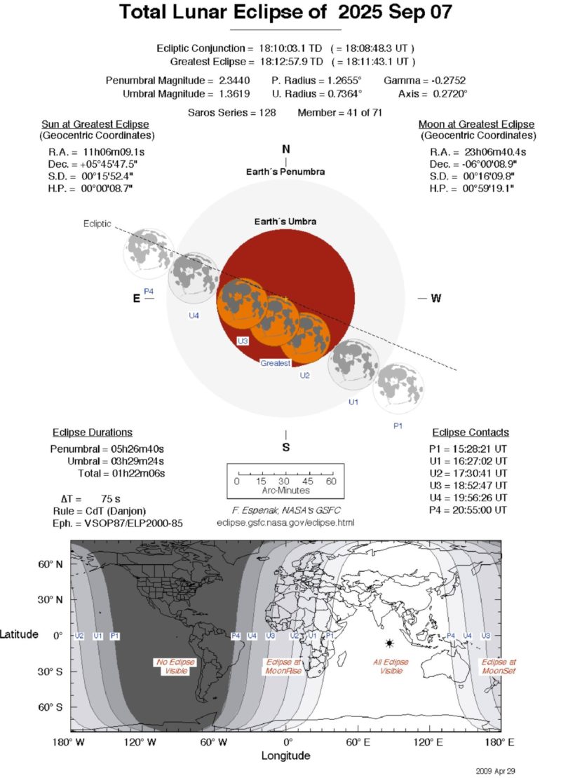 Total Lunar Eclipse September 7 2025 NASA