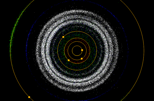 Where Are Most Asteroids Found