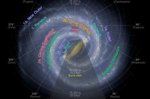Carina Sagittarius And Other Arms Of The Milky Way