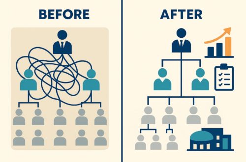 Corporate Structural Change