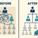 Corporate Structural Change