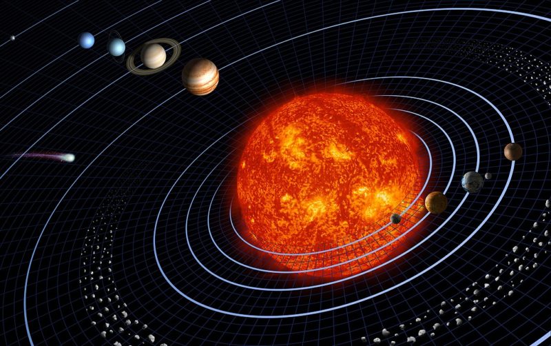 Hill Spheres Solar System