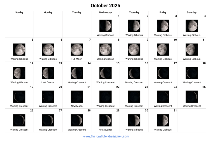 October 2025 Moon Phase Calendar For Stargazing