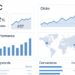 Professional PPC Management