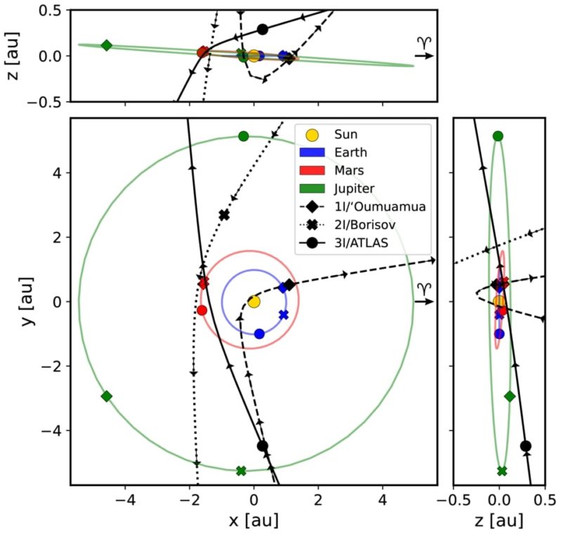 Interstellar Comets Orbit Diagram