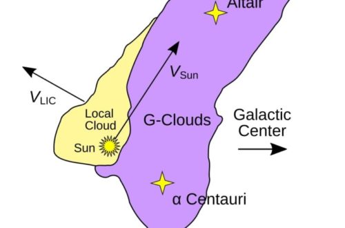 Local Interstellar Cloud And Neighboring G Cloud