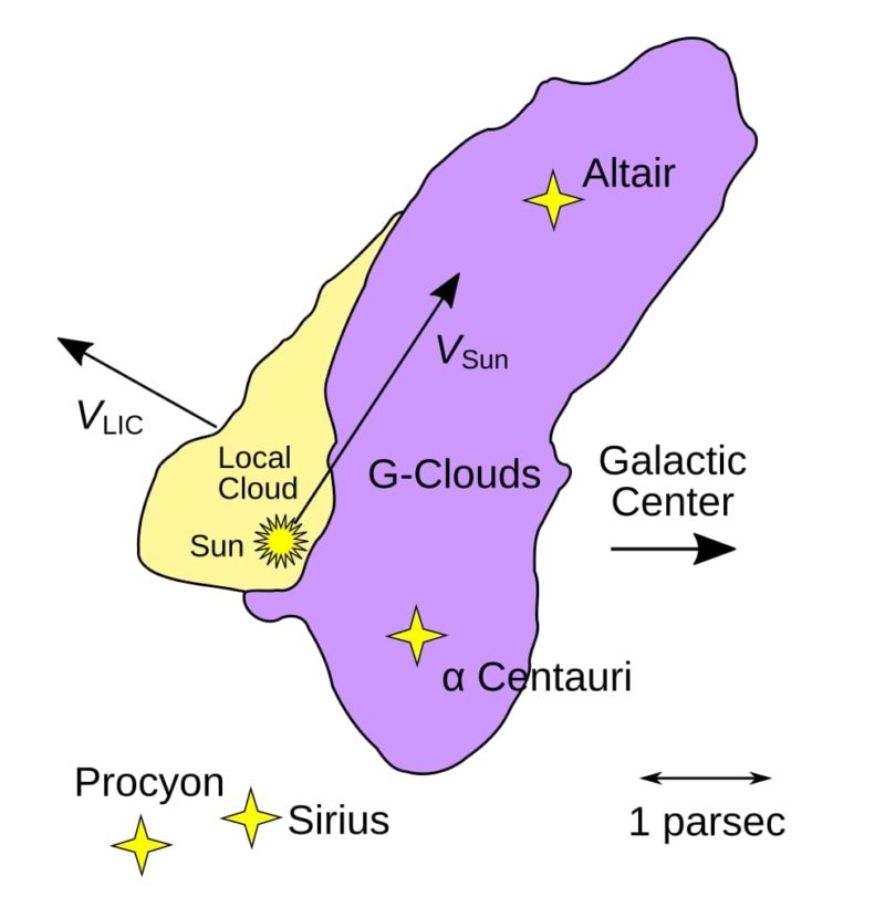 Local Interstellar Cloud And Neighboring G Cloud