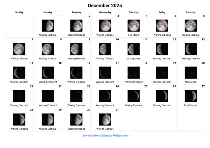 December 2025 Moon Phase Calendar For Stargazing