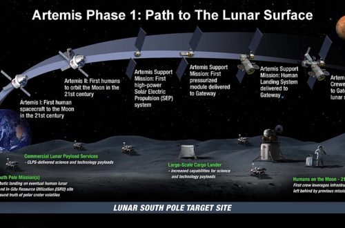 Artemis Program Phase 1