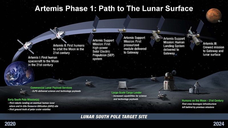 Artemis Program Phase 1