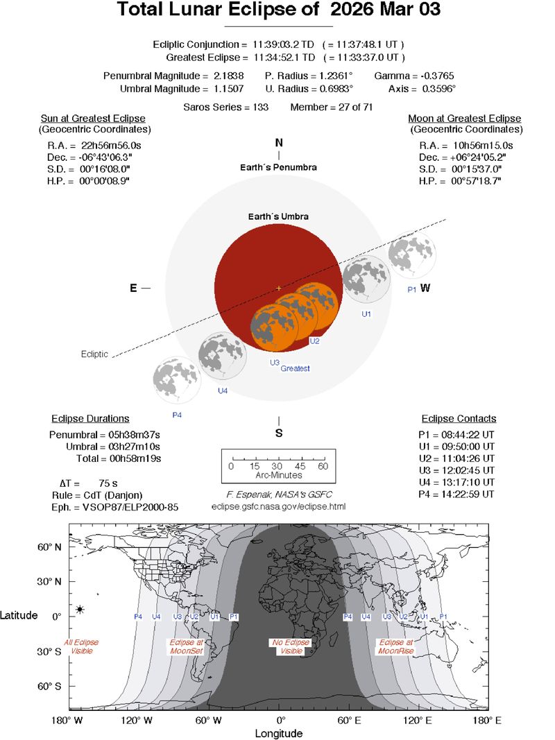 Total Lunar Eclipse March 3 2026