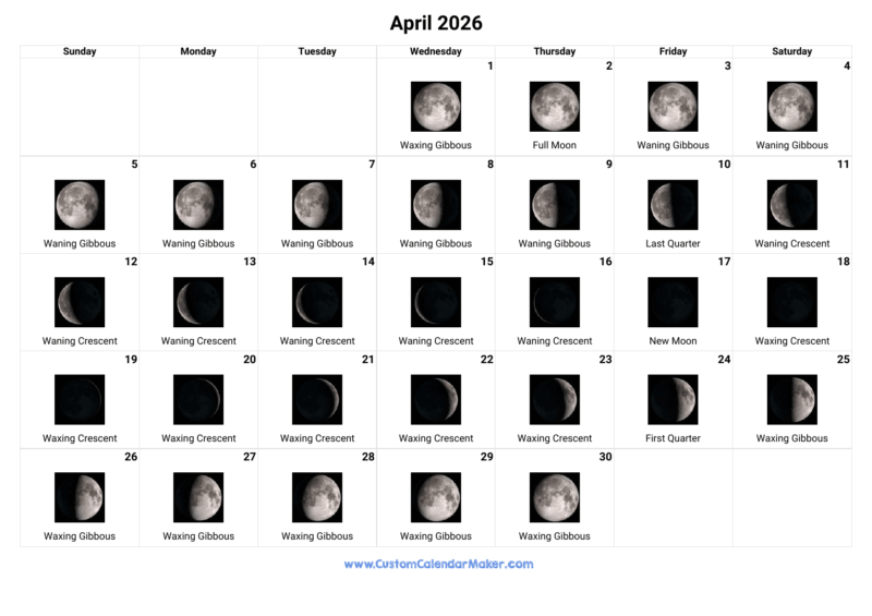 April 2026 Moon Phase Calendar For Stargazing