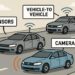 Future Of Motor Vehicle Accident Prevention Technology