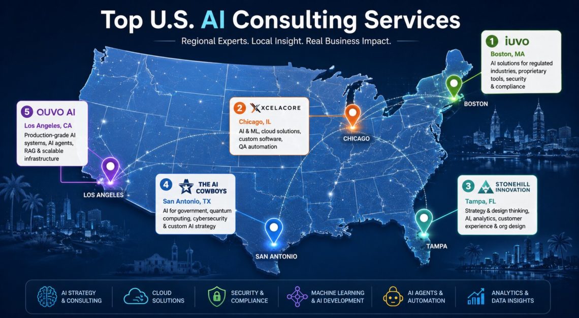 Evaluating The Best US AI Consulting Services