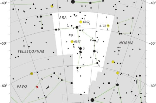 Ara Constellation Map IAU