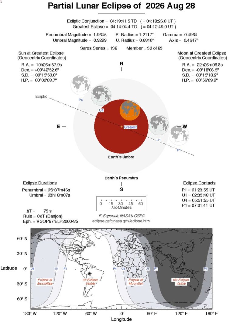 Partial Lunar Eclipse August 28 2026