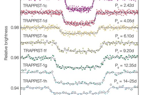 Dips In Exoplanet Reflected Light Curves In Trappist 1 System