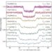Dips In Exoplanet Reflected Light Curves In Trappist 1 System
