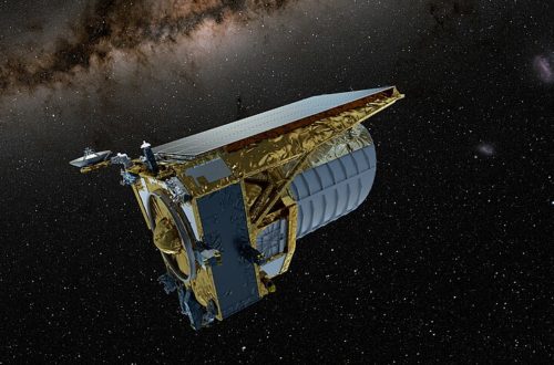 Euclid Panoramic Imaging ESA