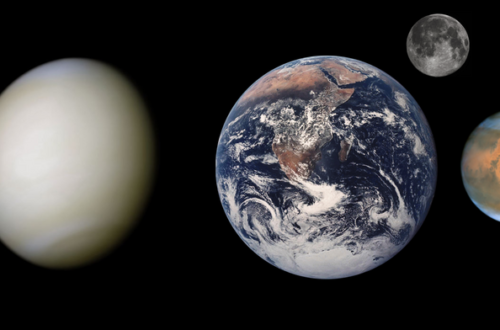 Terrestrial Worlds Comparison